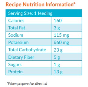 Wild About Turkey Feast